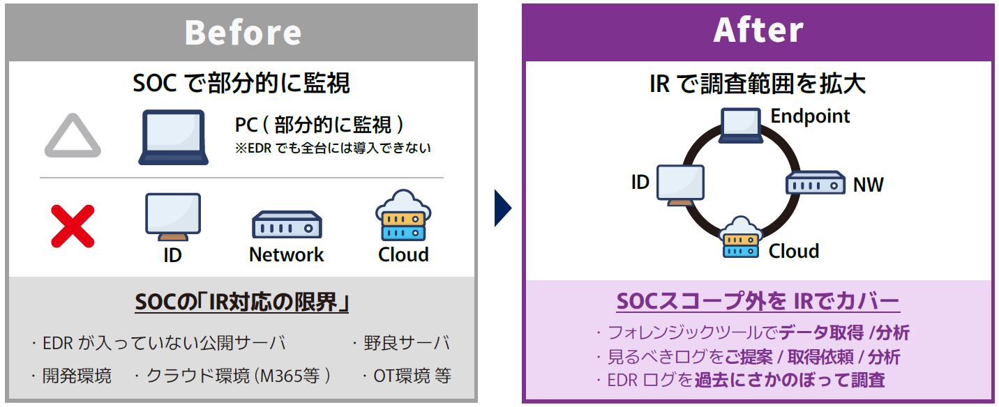 専門家が語る】インシデントレスポンス対応でよくある「5つの